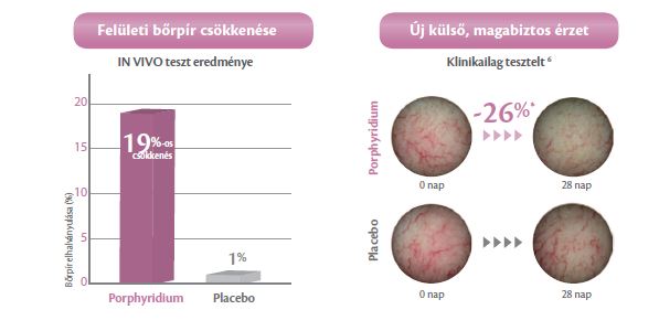 érzékeny bőr, bőrpír, érzékenység, rosacea, cuperosa, lángoló bőr, bőrnyugtatás, érzékeny bőrre